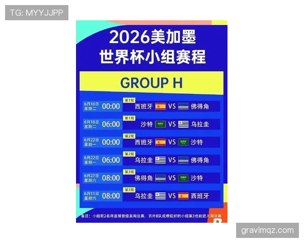 2026世界杯48队12个小组赛制怎么分配