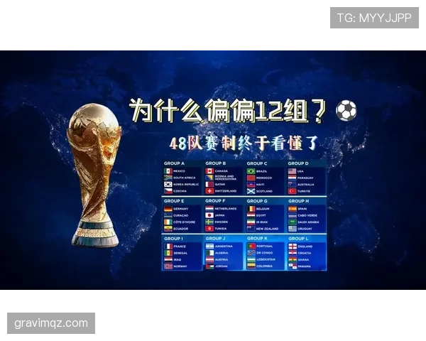 2026世界杯赛制与规则详解：48队12组如何晋级32强淘汰赛