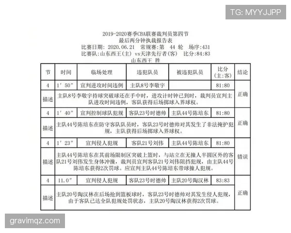裁判报告中必须包含的关键规则判罚及其说明解析